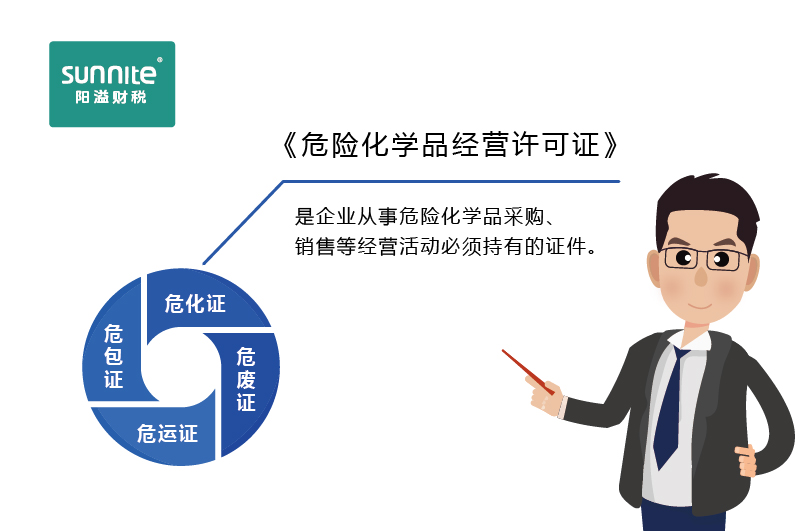 如何快速區分?；C、危廢證、危運證、危包證呢