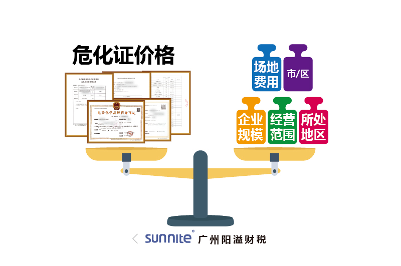 ?；C價格為什么會有波動