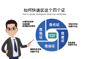 如何快速區分危化證、危廢證、危運證、危包證呢？