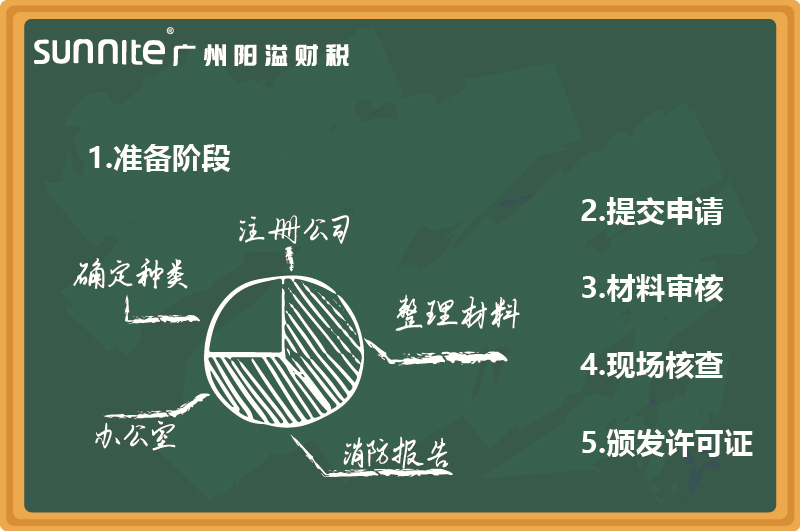 最新無倉儲?；C辦理指南