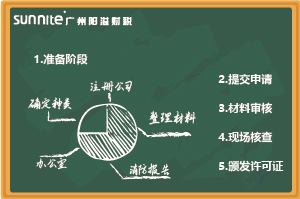 最新《危化證辦理指南（無倉儲）》，超詳細