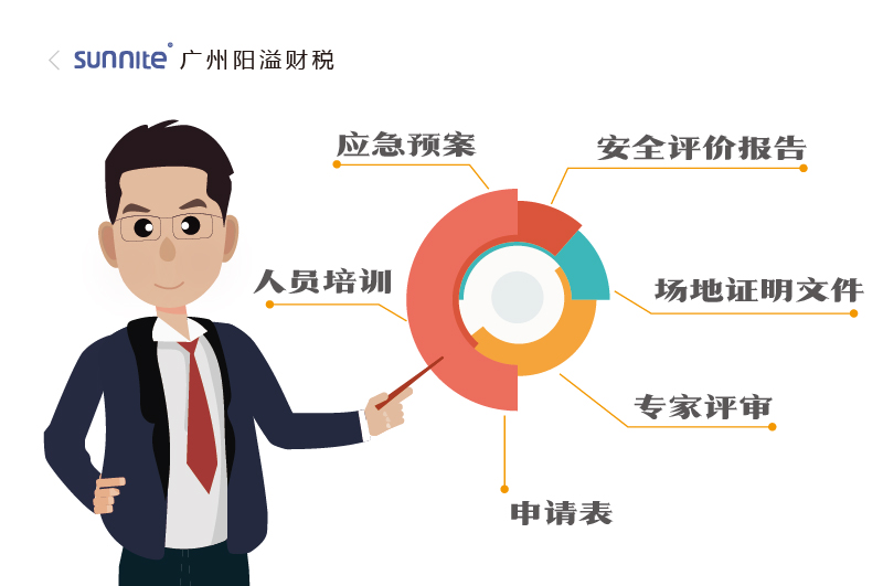 2026年的?；C辦理一個多少錢2