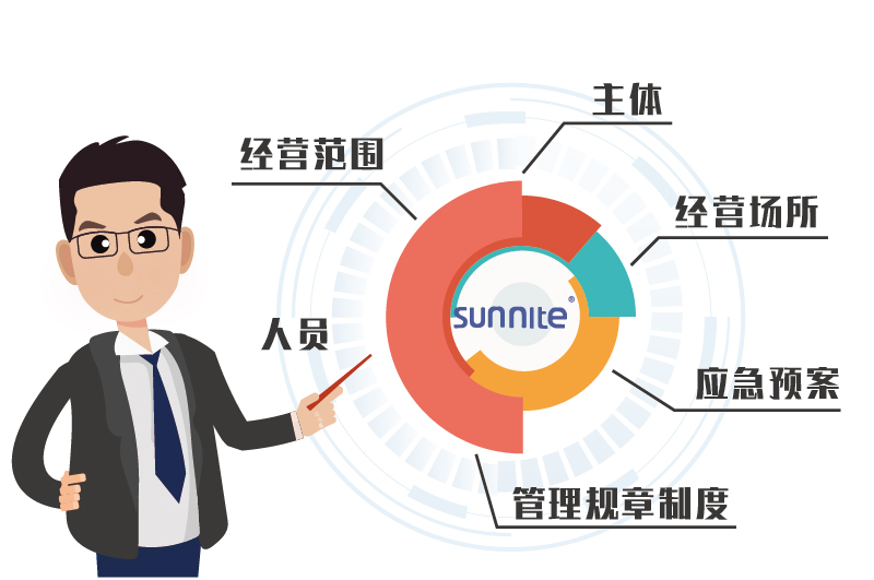 ?；C受理條件