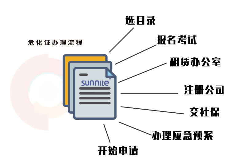 ?；C辦理流程