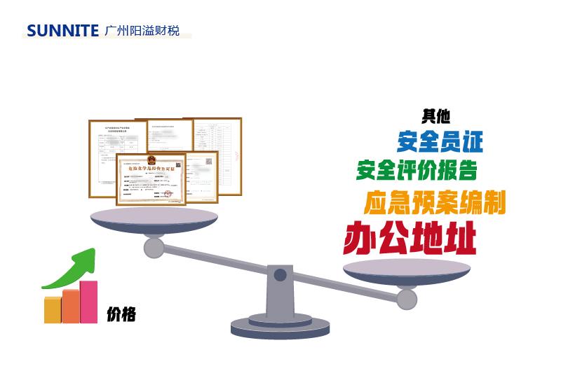 4月廣州?；C費用明細